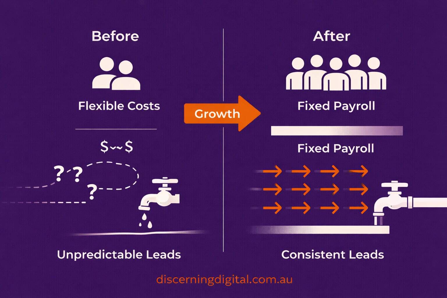 Small Vs Growing Team