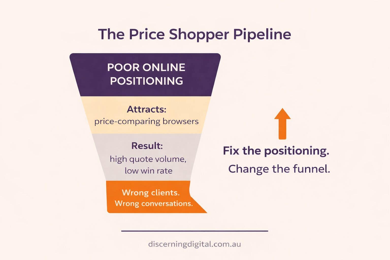 The Price Shopper Pipeline