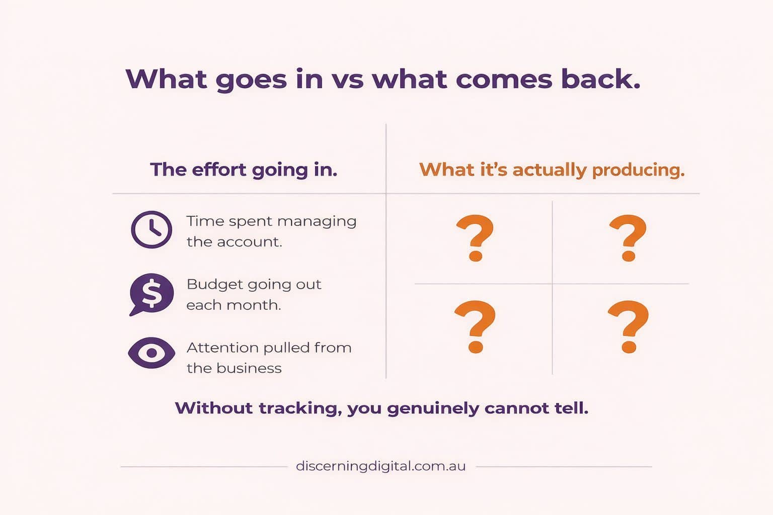What Goes In Vs What Comes Back