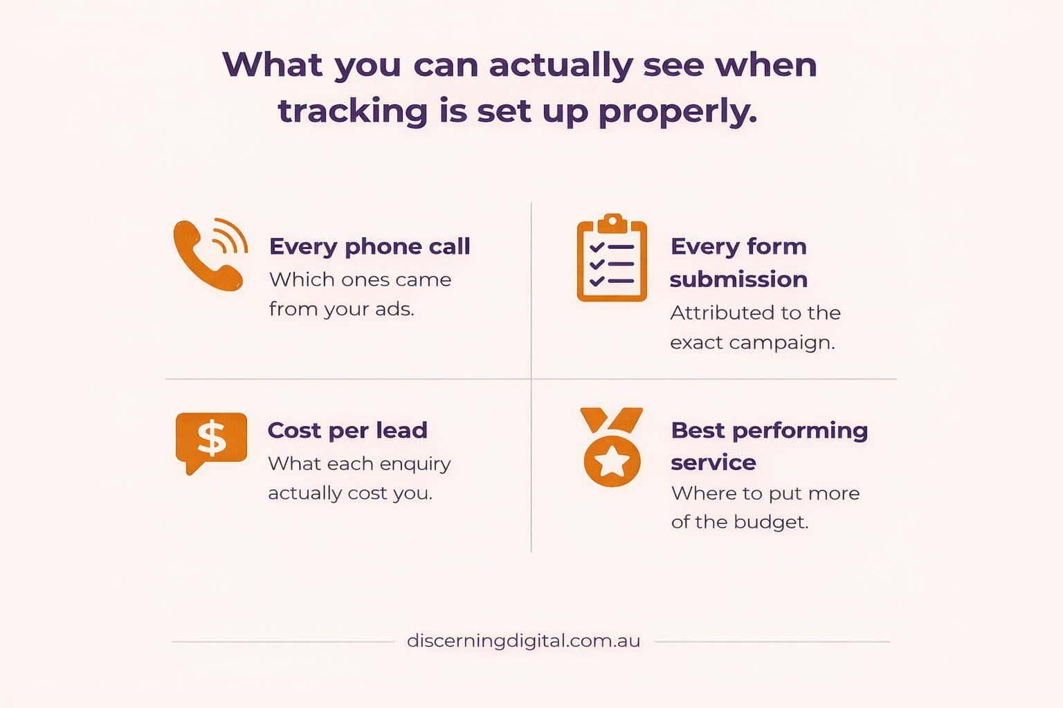 What You Can See When Tracking Setup Properly