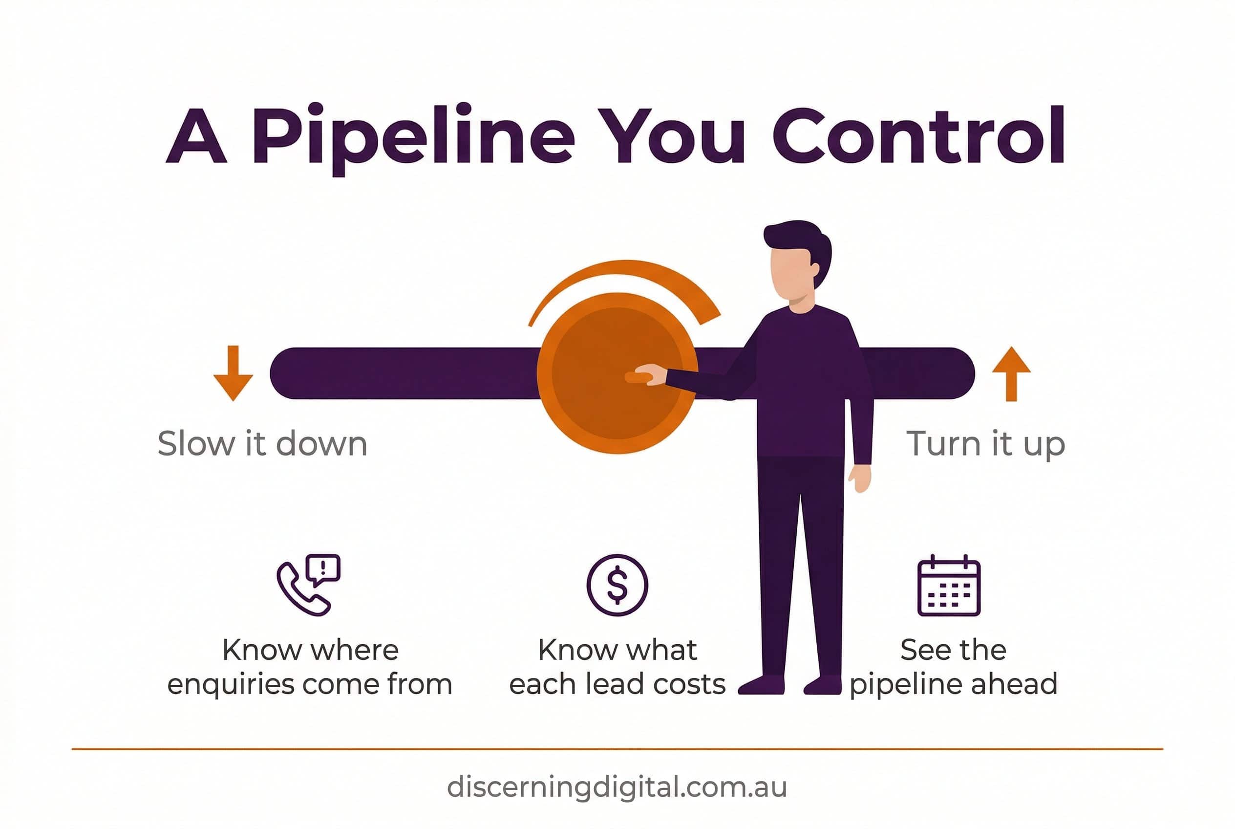 A Pipeline You Control How To Grow A Trade Business
