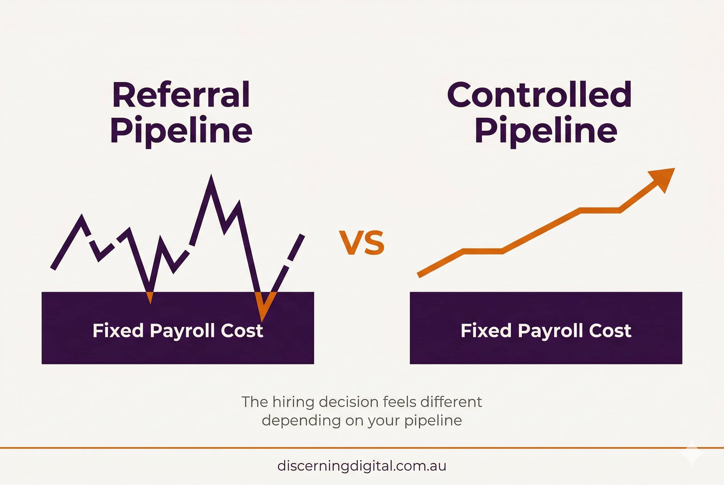 Referral Pipeline Vs Controlled Pipeline
