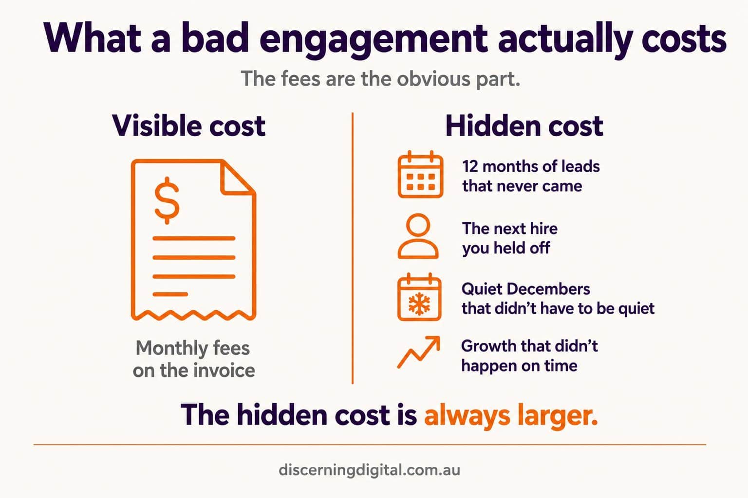 Hidden Costs Of A Failed Agency Engagement Image 6